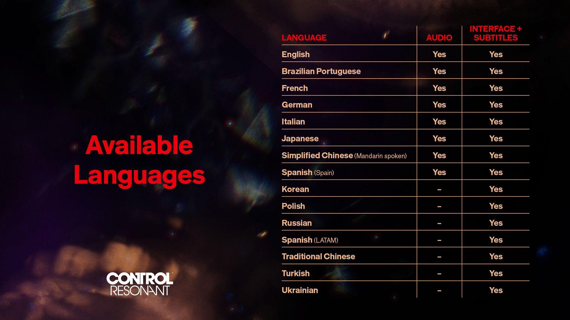 Control: Resonant terá localização completa para o Brasil